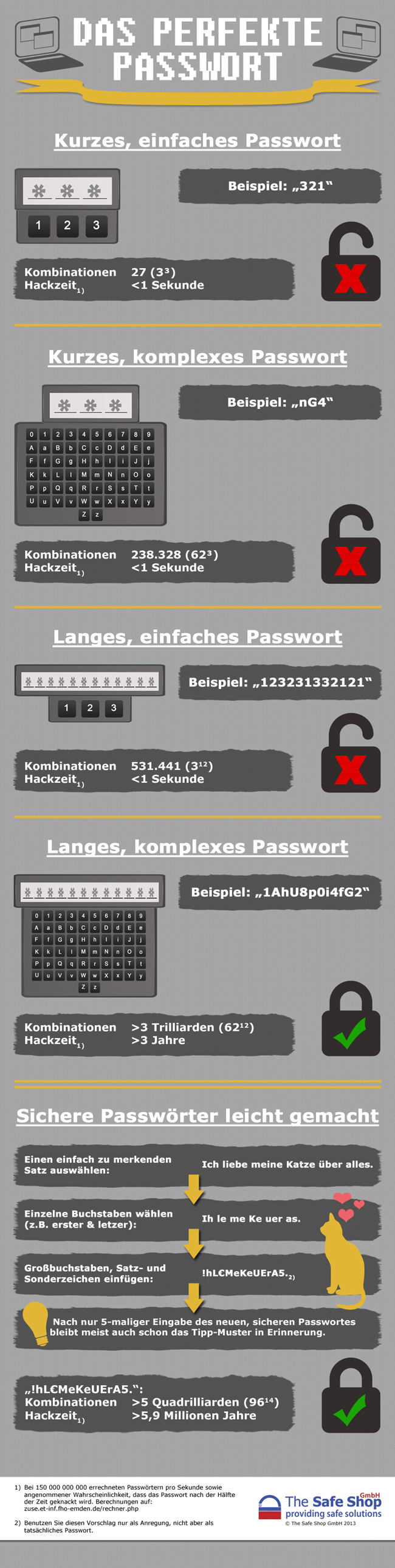 Sichere und unsichere Passwörter