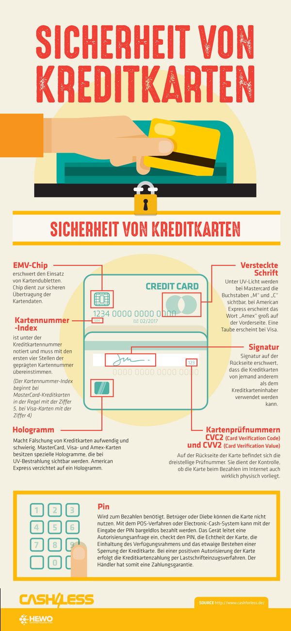 Übersicht zur den Sicherheits-Features von Kreditkarten