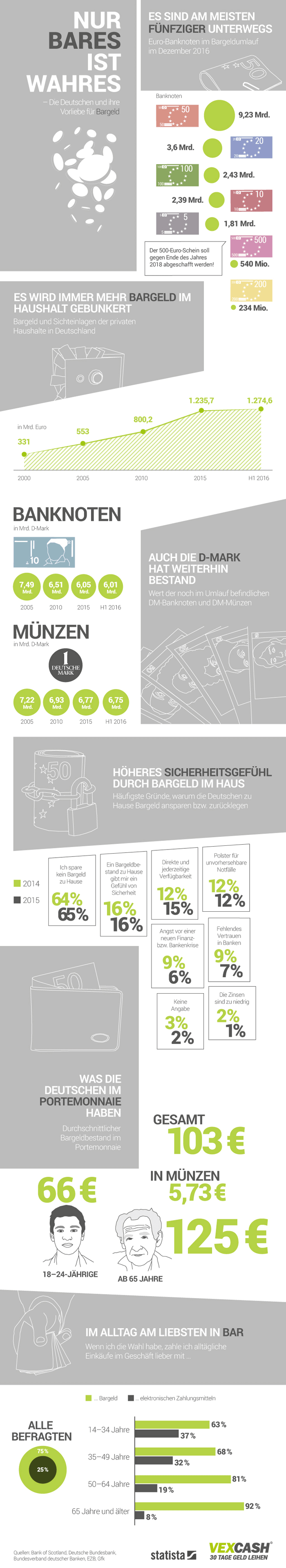Infografik: Bargeld in Deutschland