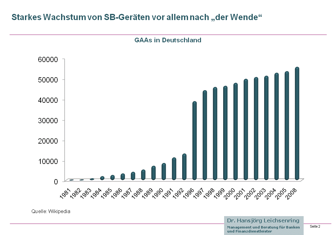 Anzahl und Entwicklung der Geldausgabeautomaten (GAA) in Deutschland