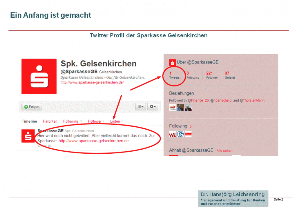 Twitter Account Sparkasse Gelsenkirchen