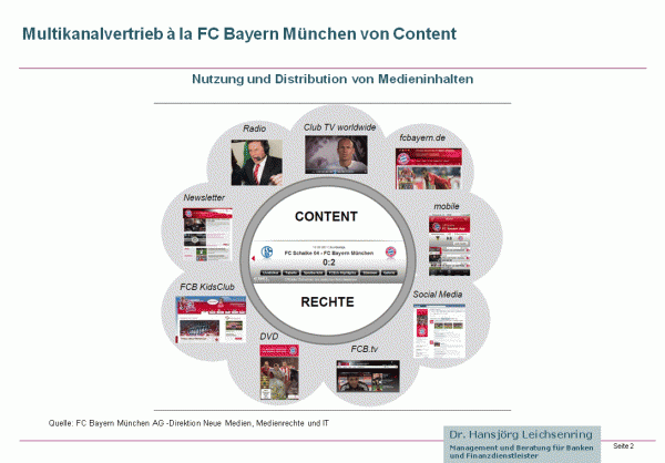 Multikanalvertrieb beim FC Bayern München