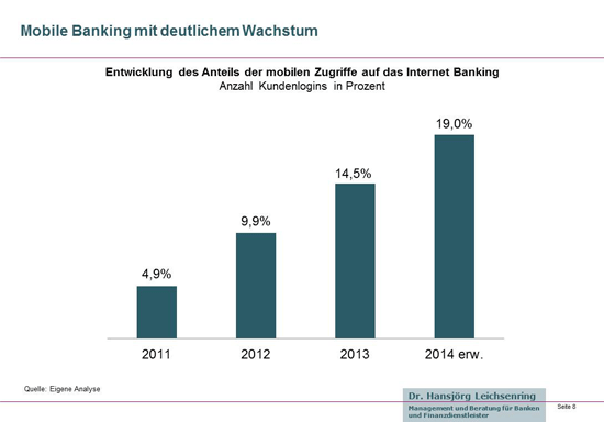 Entwicklung der mobilen Zugriffe auf das Internet Banking in Deutschland von 2011-2014