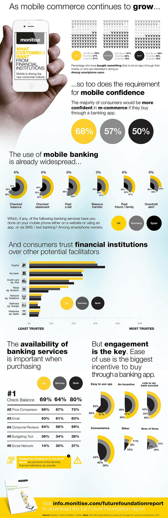 Infografik: Was Kunden von Finanzdienstleistern bei Mobile Banking erwarten