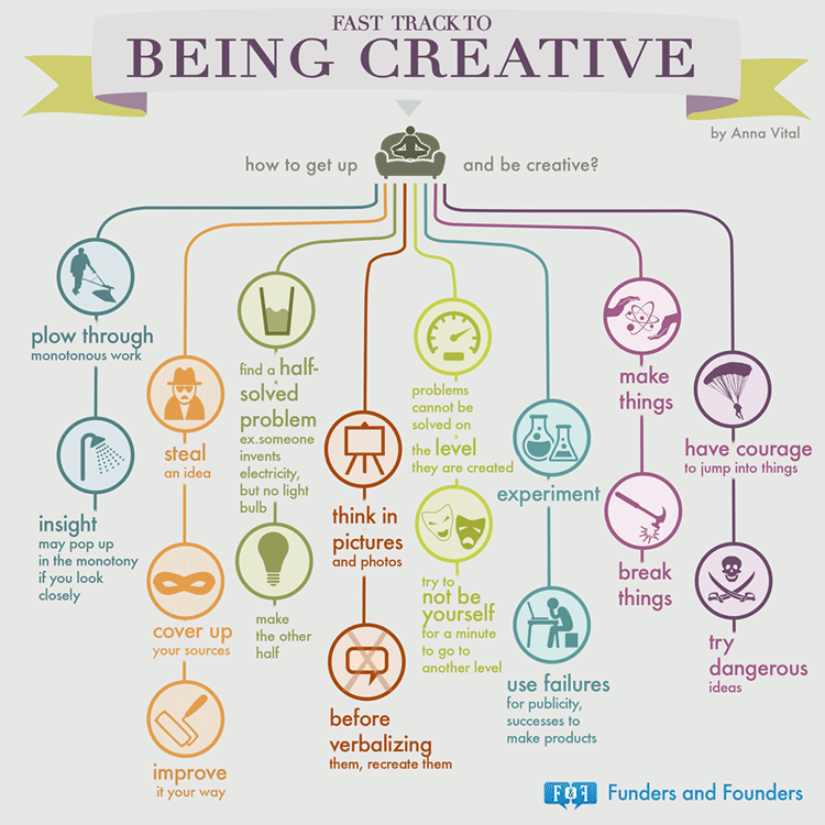Infografik: Wege zu Kreativität, Innovation und persönlichem Erfolg