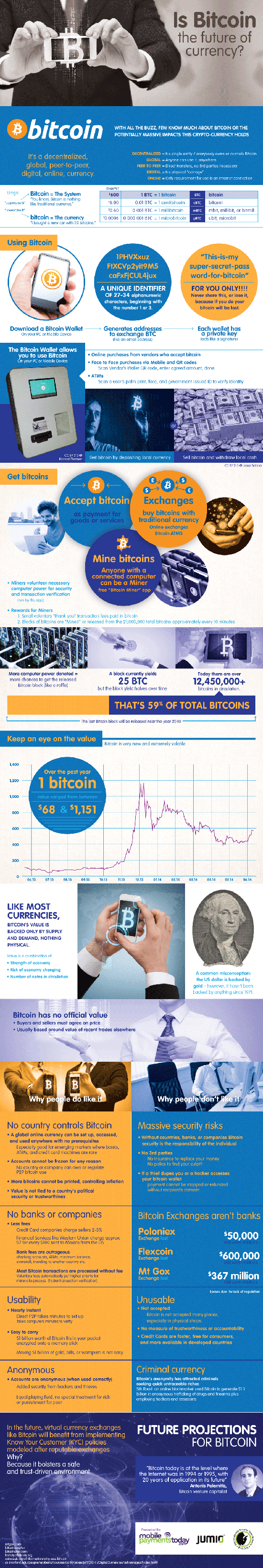 Infografik mit einem umfassenden Überblick über die Welt der Bitcoins