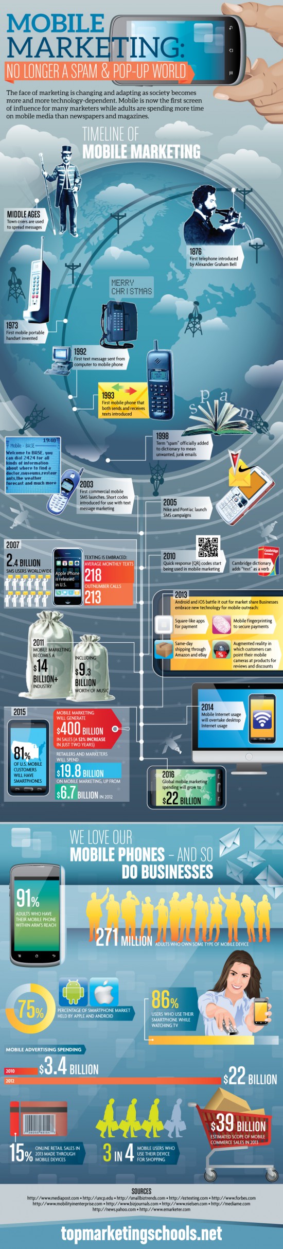 Infografik mit einer Übersicht zu den aktuellen Trends und Entwicklungen beim mobilen Marketing