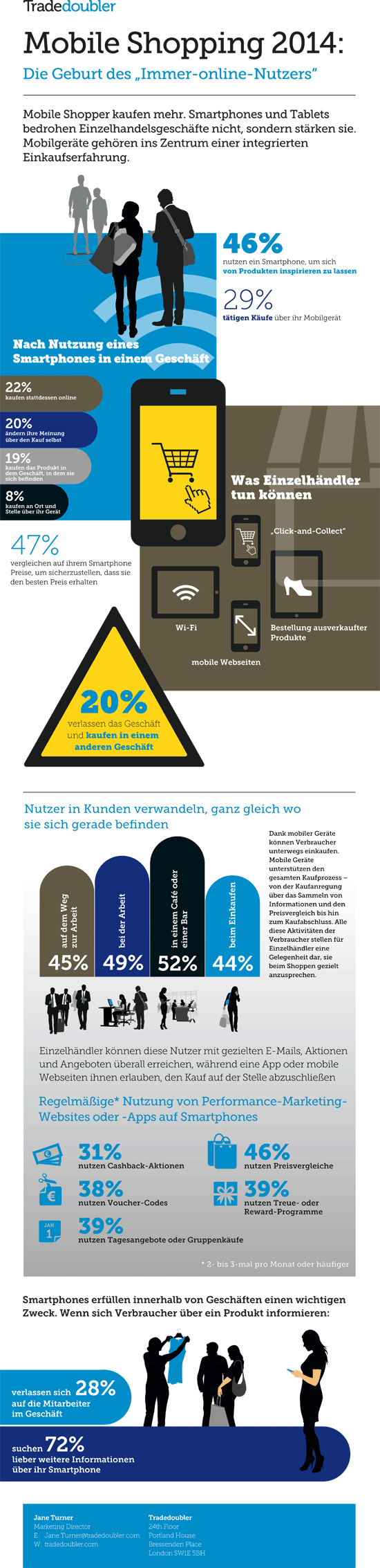 Infografik zur Studie Mobile Shopping 2014