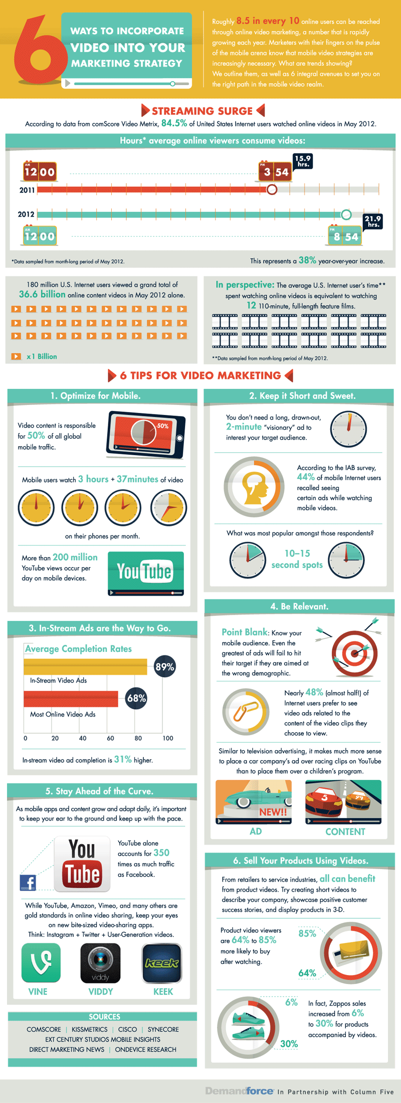 Infografik: Sechs Tipps für erfolgreiches Videomarketing