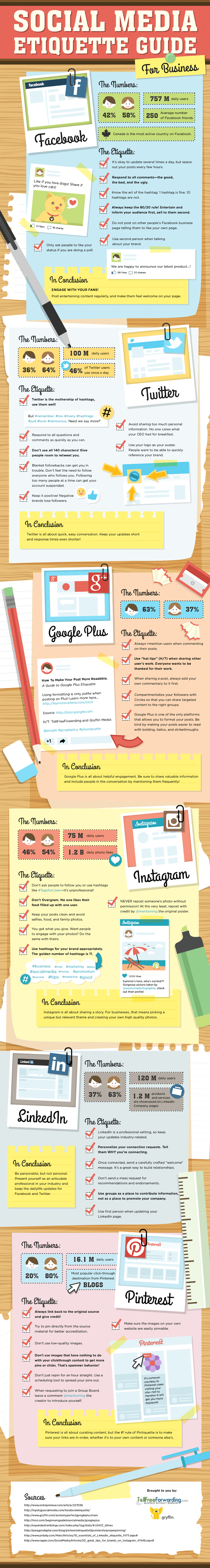 Infografik Social Media Etiquette