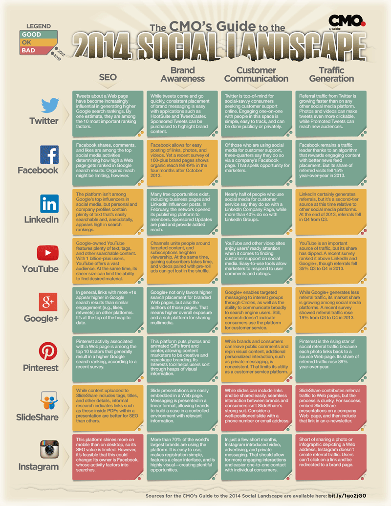 Infografik Social Media Plattformen