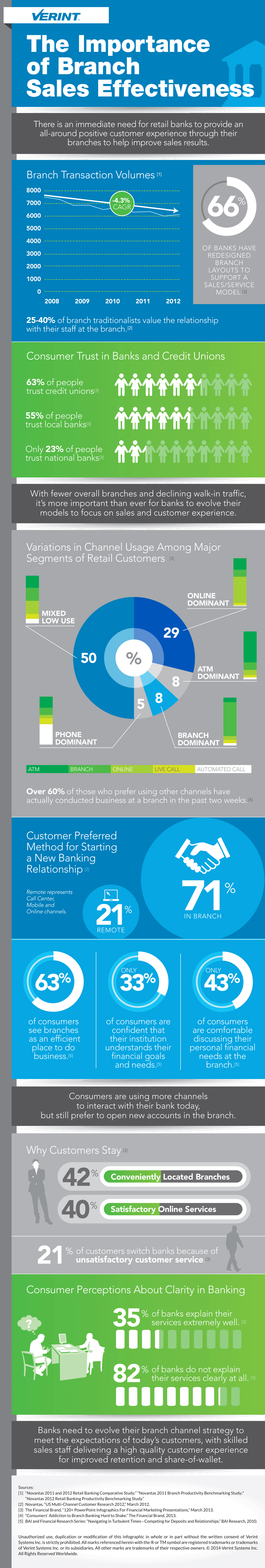 Infografik zur Bedeutung von Effizienz im Vertrieb von Bankfilialen