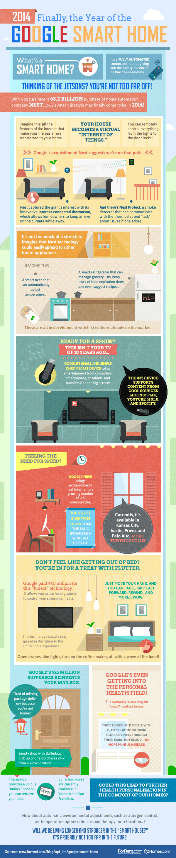 Google Smart Home Infografik