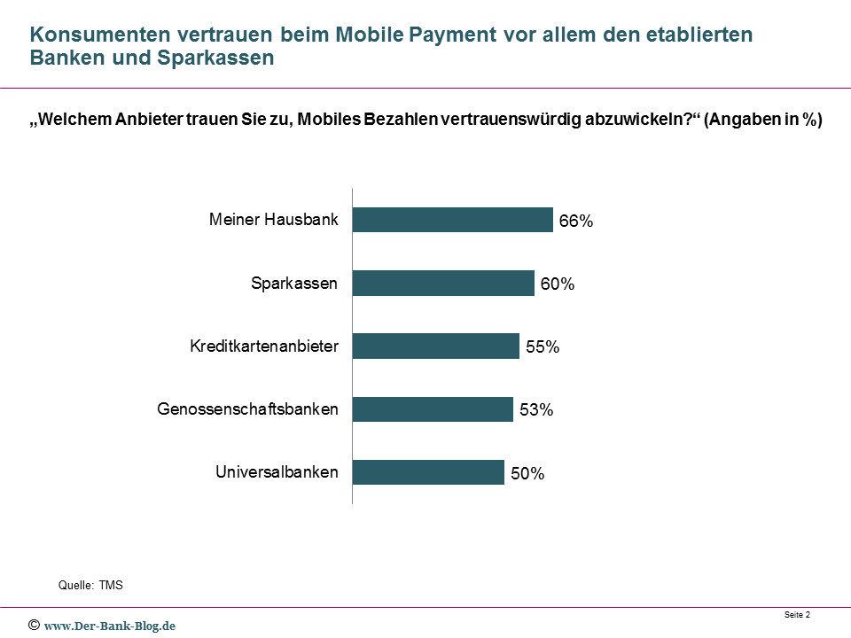 Kundenvertrauen Mobile Payment