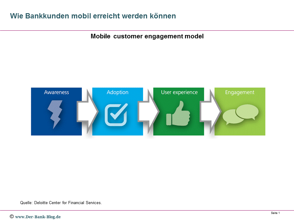 Mobile Customer Engagement