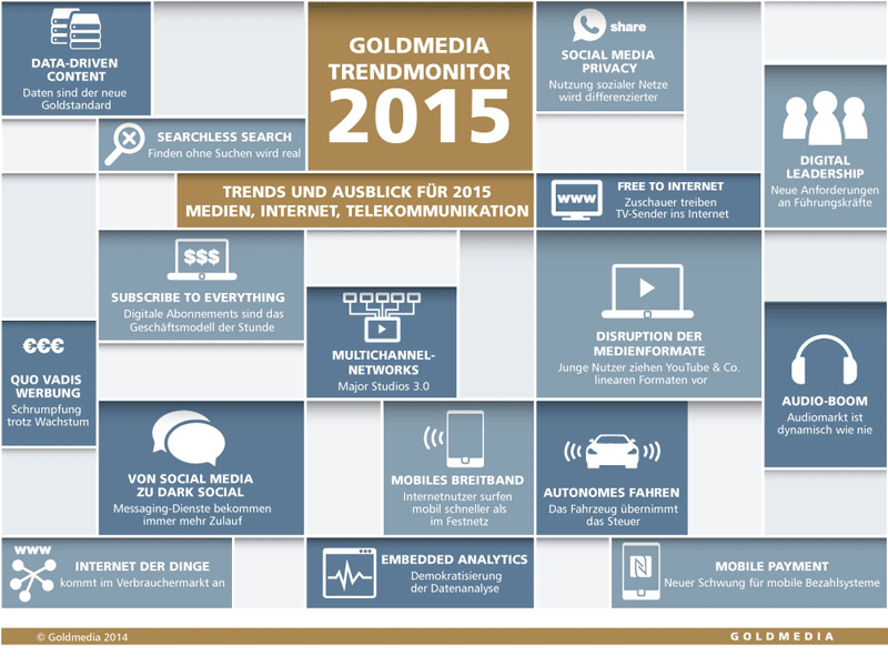 Trendmonitor 2015 Infografik