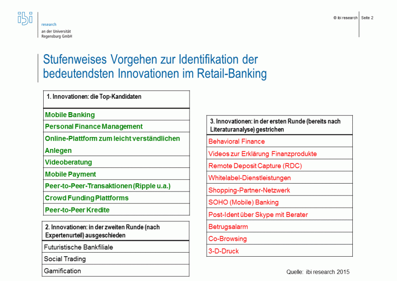 Identifizierung von Innovationen im deutschen Retail Banking