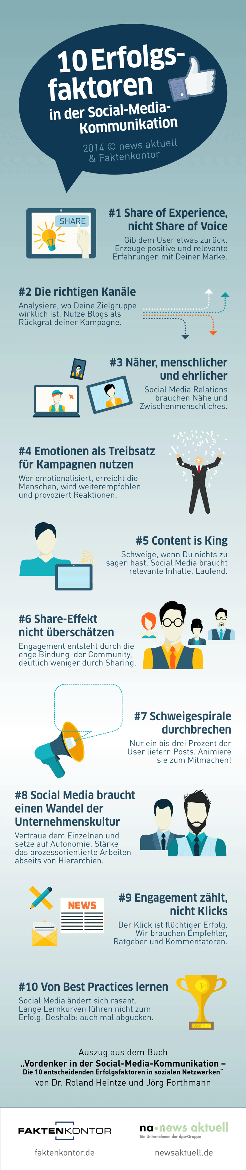 Infografik mit 10 Erfolgsfaktoren für Social Media