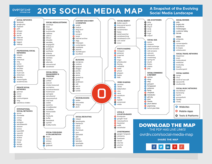 Aktuelle Social Media Übersicht für 2015