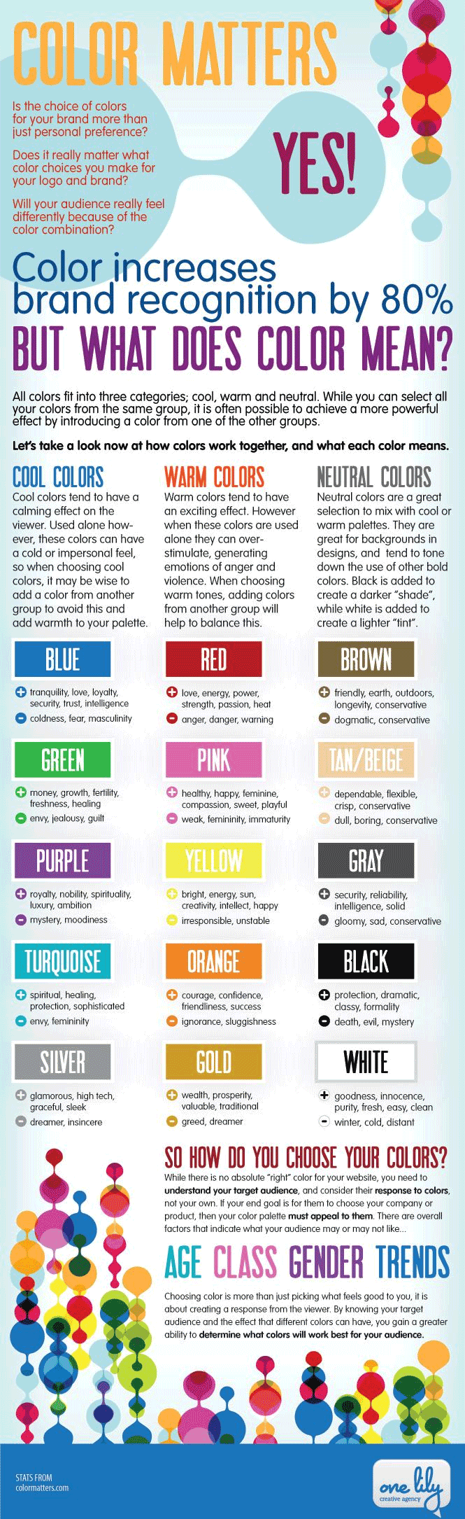 Infoigrafik: Bedeutung von Farben in der Unternehmenskommunikation