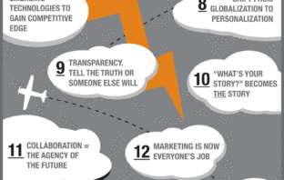 Infografik mit 15 Social Media Marketing Trends für 2015
