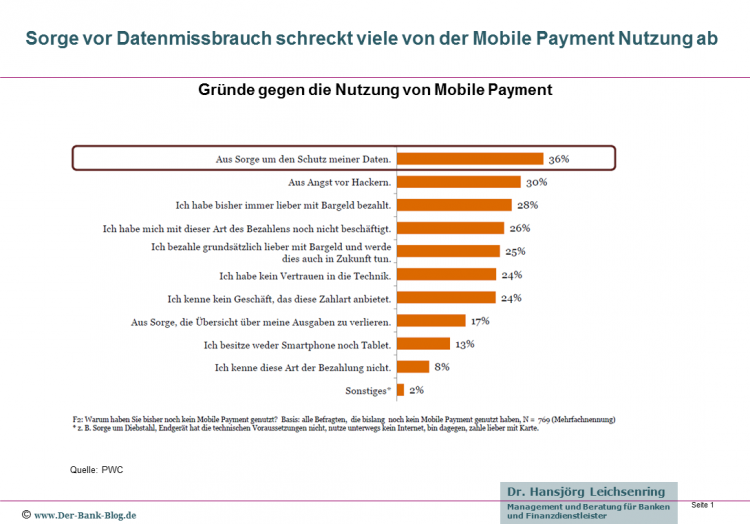 Gründe von Konsumenten gegen eine Nutzung von Mobile Payment