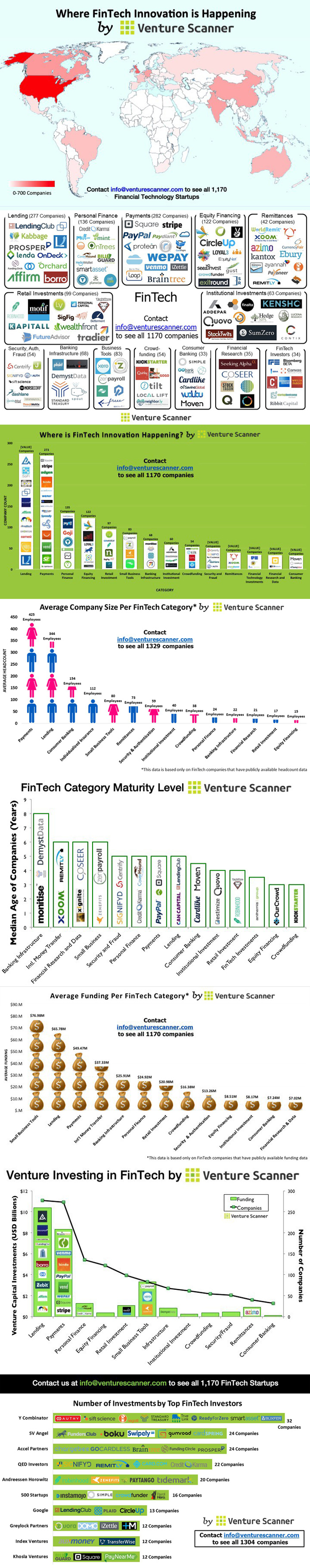 Infografik FinTech-Startups 2015 mit einer globalen Übersicht