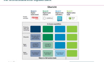 Vier mögliche Grundmodelle einer digitalen Bank