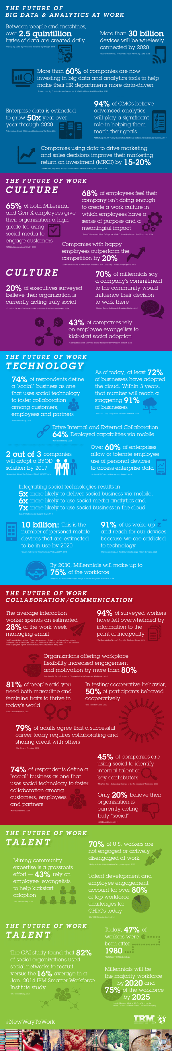 Infografik zur digitalen Zukunft der Arbeit