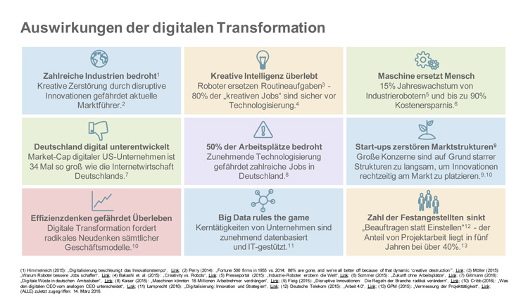 Auswirkungen digitale Transformation