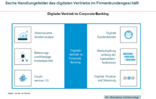 Digitaler Vertrieb im Corporate Banking
