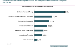 Gründe für die Nutzung von FinTechs in Deutschland