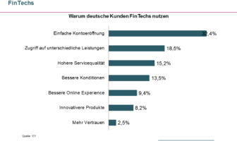 Gründe für die Nutzung von FinTechs in Deutschland