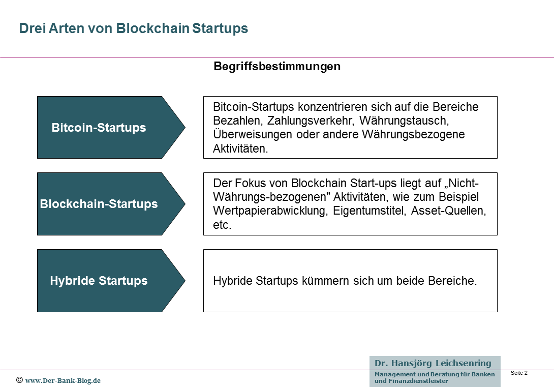 Drei Ausrichtungen von Blockchain Startups