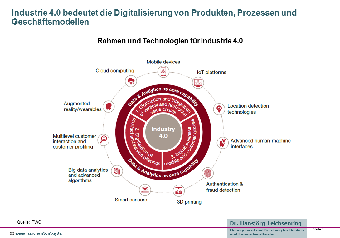 Rahmen und Technologien für Digitalisierung