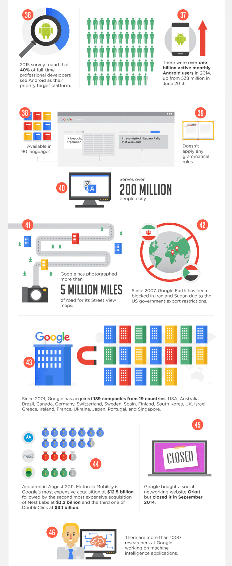 55 interessante Fakten über Google – Teil 4