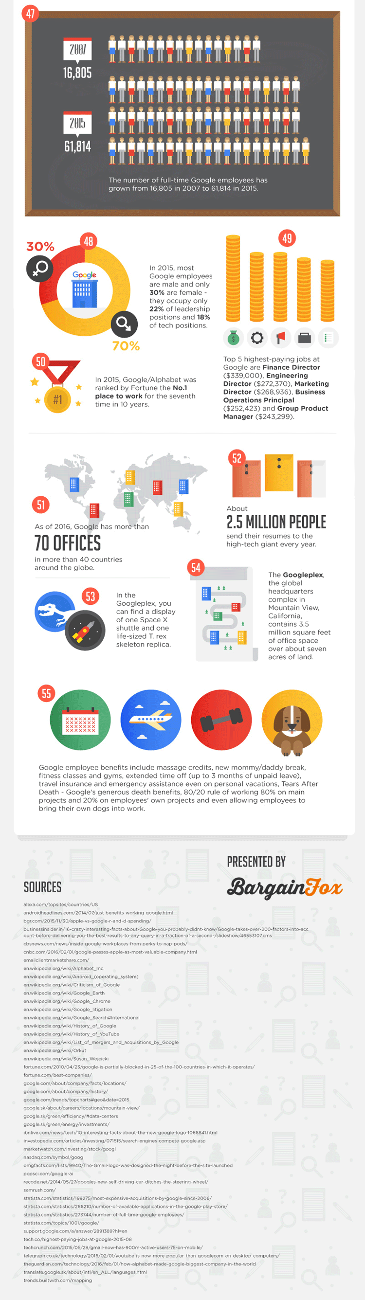 55 interessante Fakten über Google – Teil 5