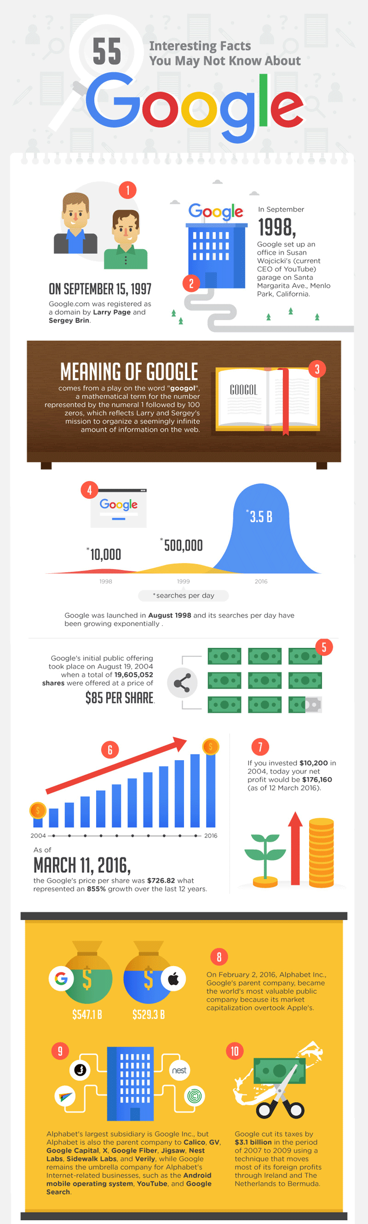 55 interessante Fakten über Google – Teil 1