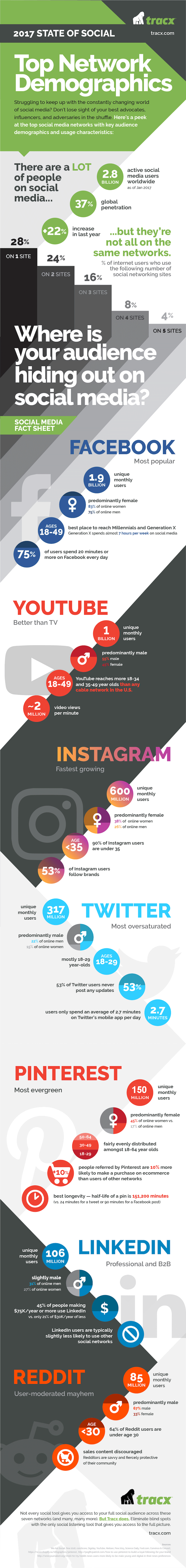 Infografik: Social Media Netzwerke