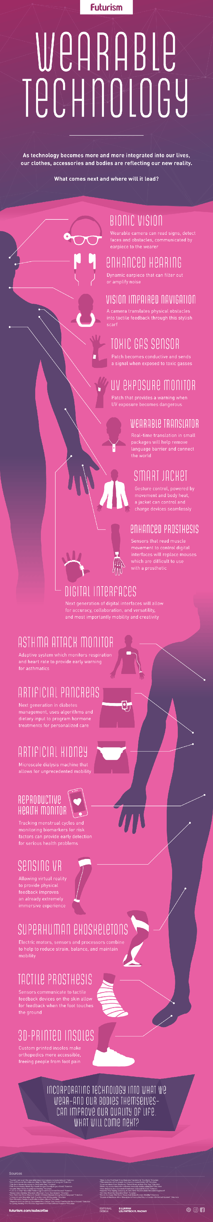Infografik: Zukunft von Wearables