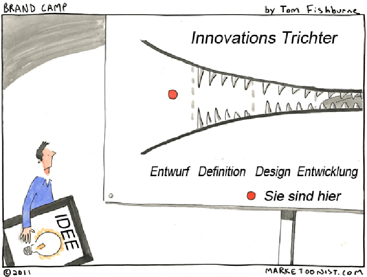 Der Innovations-Trichter