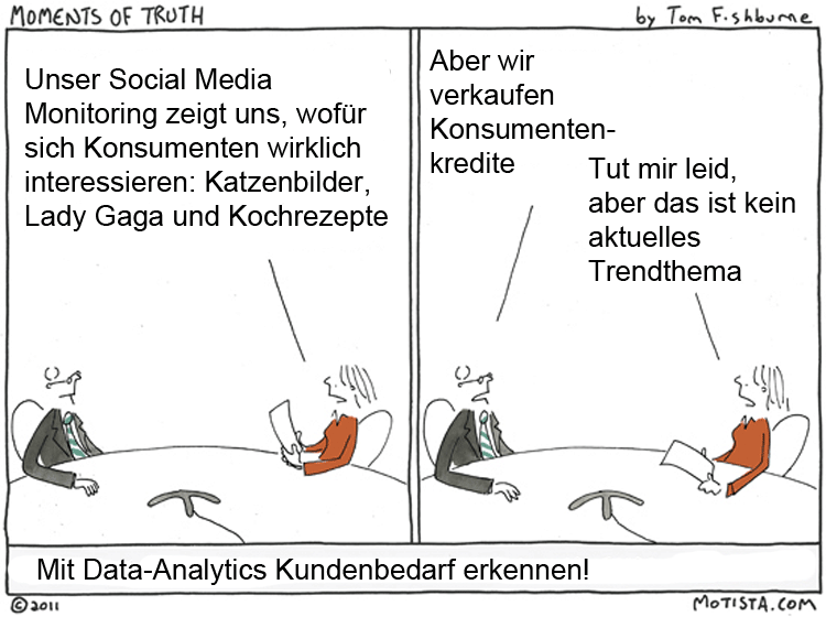 Social-Media-Monitoring