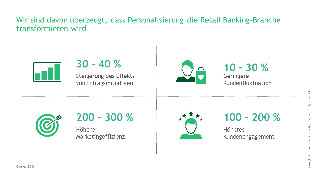Transformation des Retail Banking durch Personalisierung