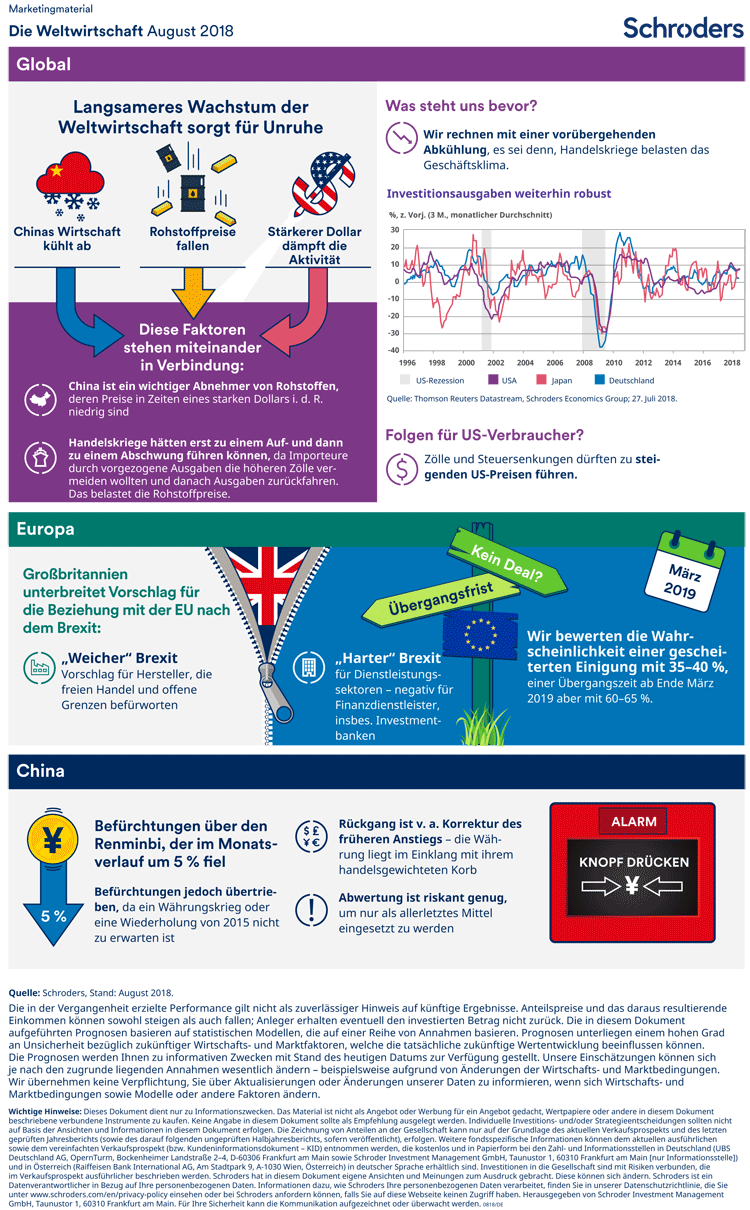 Trends der Weltwirtschaft in einer Infografik zusammengefasst – August 2018