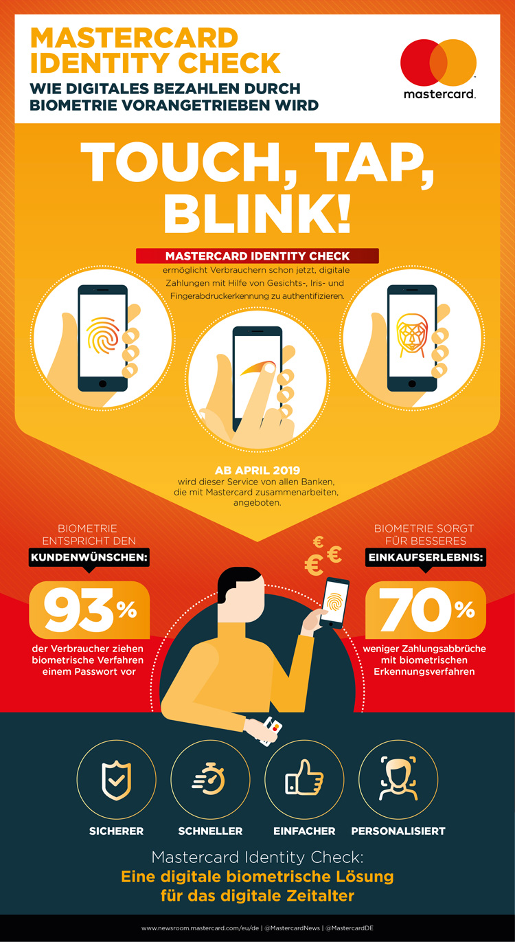 Infografik: Biometrischer Identitätscheck per Smartphone