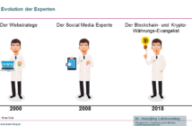 Die Evolution der Experten (2000 bis 2018)
