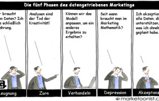 Cartoon: 5 Phasen des datengetriebenen Marketings
