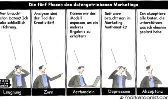 Cartoon: 5 Phasen des datengetriebenen Marketings