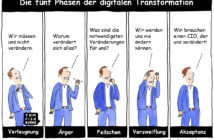 Cartoon: Fünf Phasen der digitalen Transformation