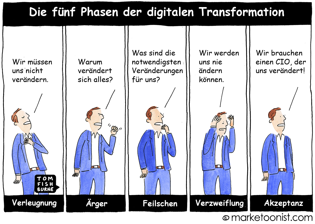 Cartoon: Fünf Phasen der digitalen Transformation